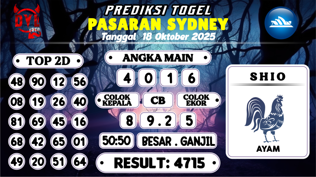 https://bocoranmbahlim.com/bocoran-mbah-syair-sydney-hari-ini-sabtu-18-oktober-2025/