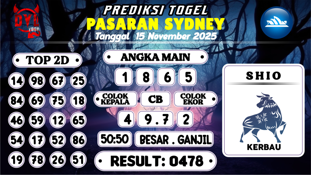 https://bocoranmbahlim.com/bocoran-mbah-syair-sydney-hari-ini-sabtu-15-november-2025/