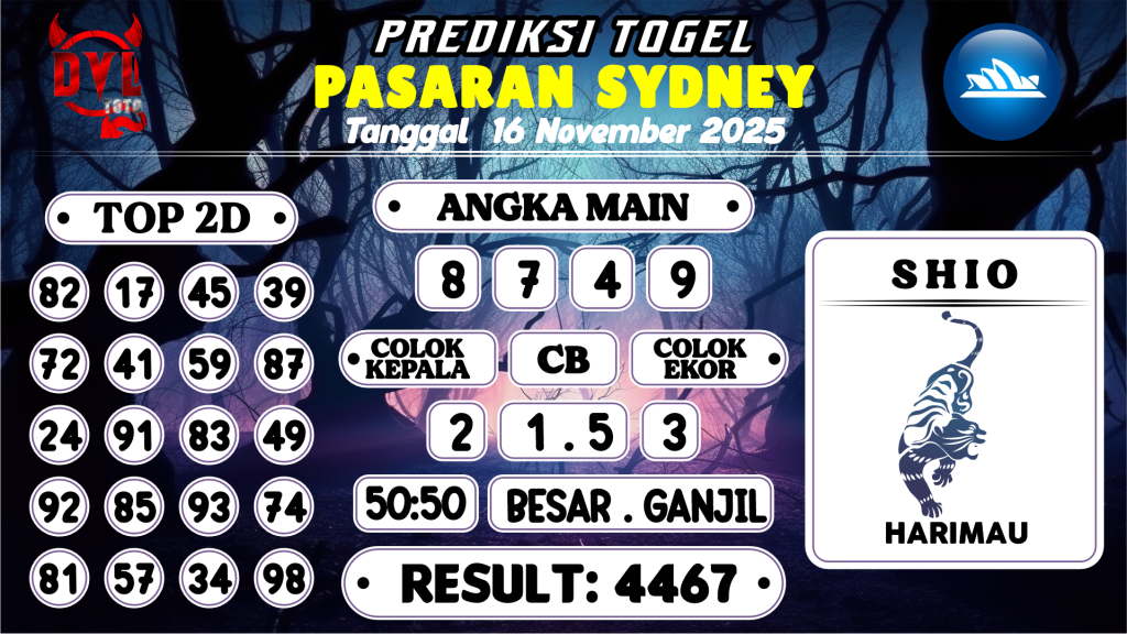 https://bocoranmbahlim.com/bocoran-mbah-syair-sydney-hari-ini-minggu-16-november-2025/