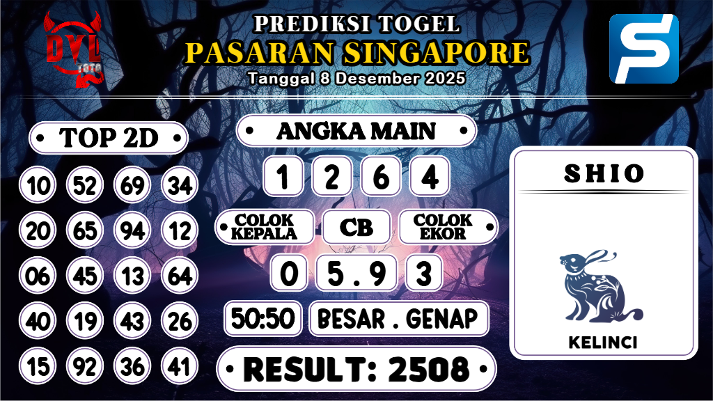 https://bocoranmbahlim.com/bocoran-mbah-syair-sgp-hari-ini-senin-08-desember-2025/