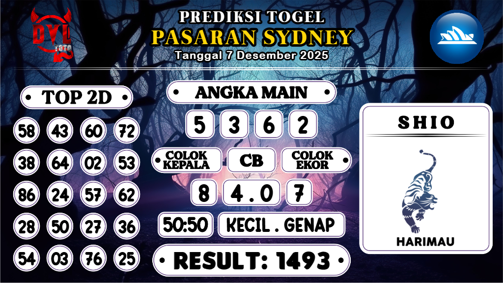 https://bocoranmbahlim.com/bocoran-mbah-syair-sydney-hari-ini-minggu-07-desember-2025/